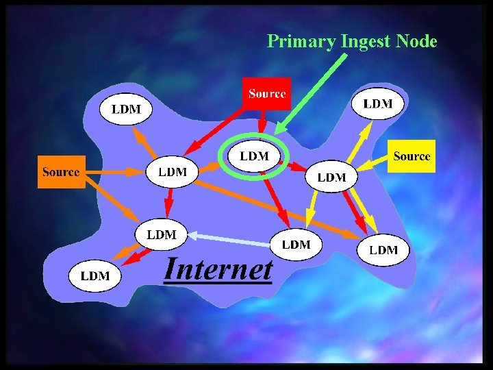 Primary Ingest Node 