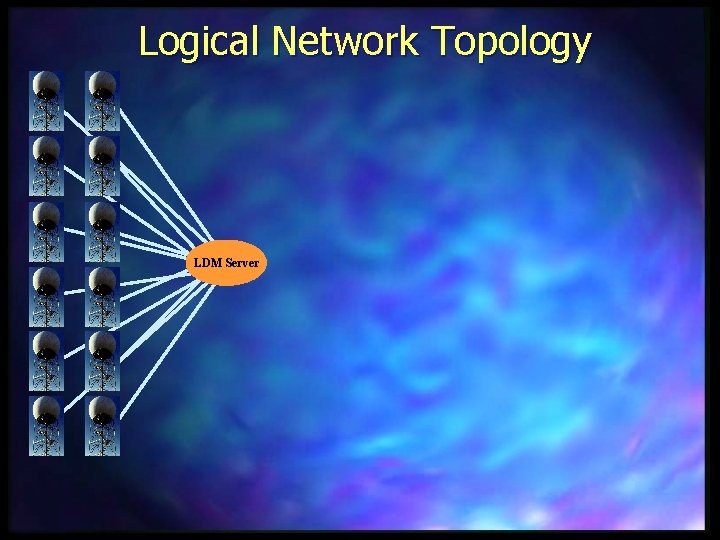 Logical Network Topology LDM Server 