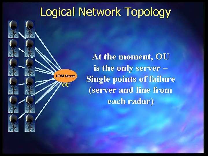 Logical Network Topology LDM Server OU At the moment, OU is the only server