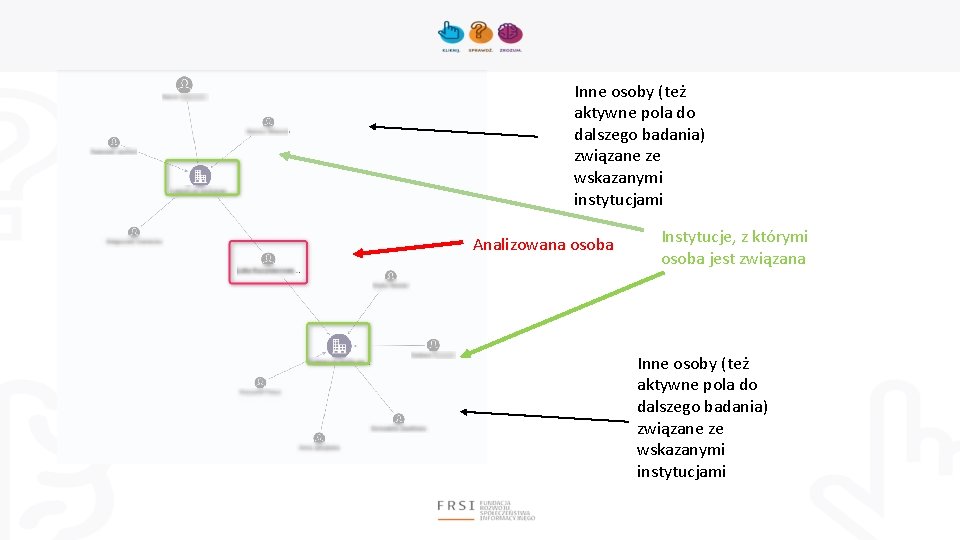 Inne osoby (też aktywne pola do dalszego badania) związane ze wskazanymi instytucjami Analizowana osoba