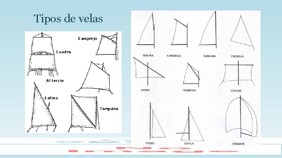 Tipos de velas 