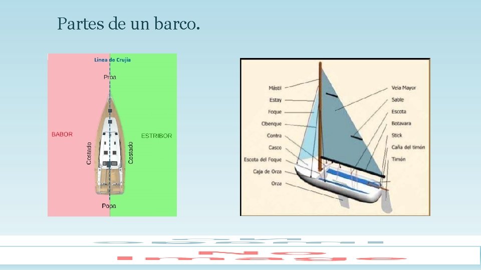 Partes de un barco. 