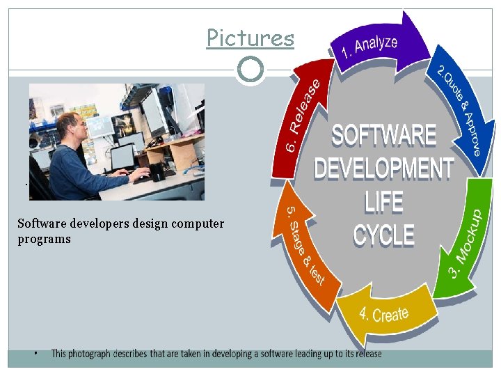Pictures . Software developers design computer programs 