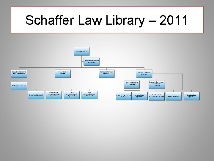 Schaffer Law Library – 2011 