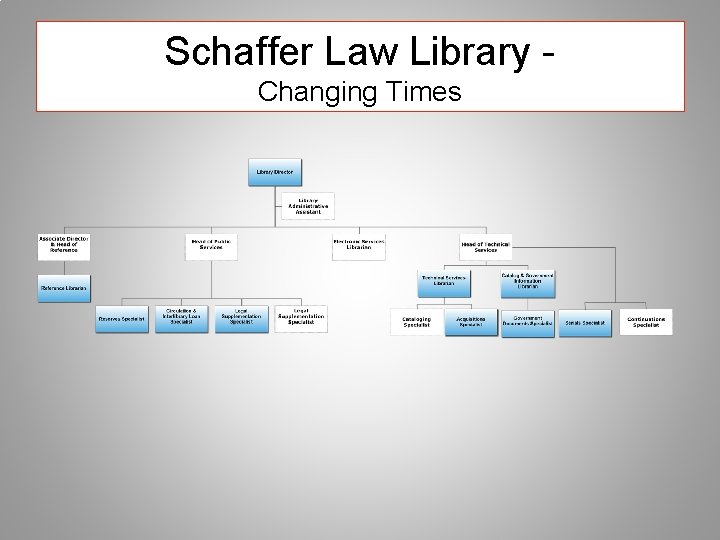 Schaffer Law Library Changing Times 