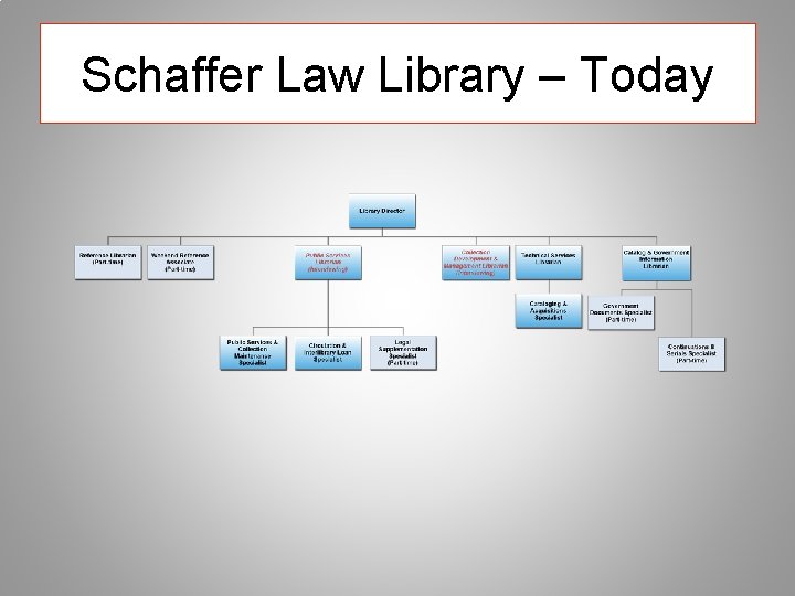 Schaffer Law Library – Today 