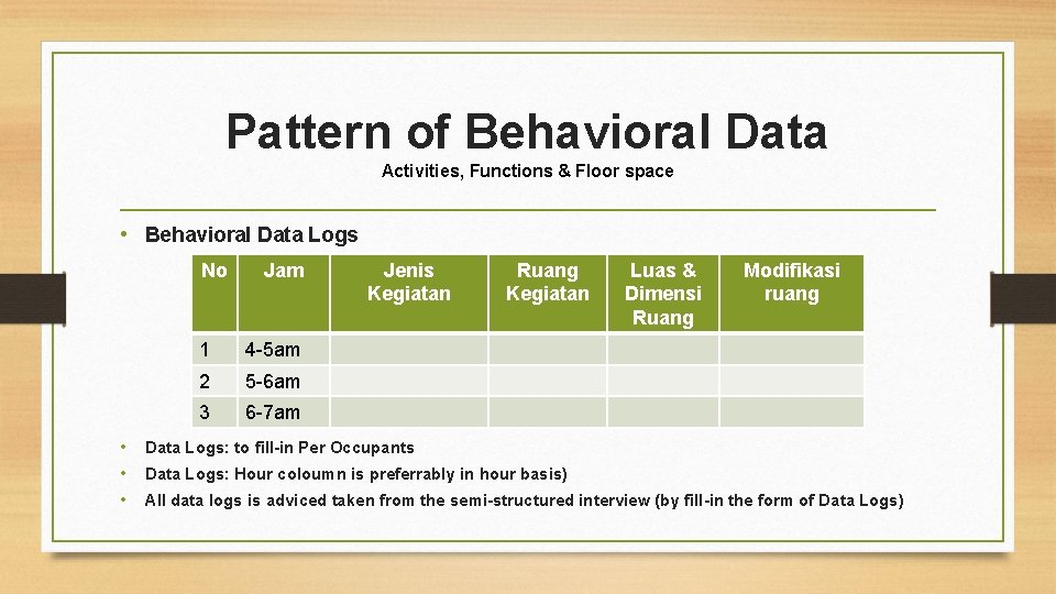 Pattern of Behavioral Data Activities, Functions & Floor space • Behavioral Data Logs No