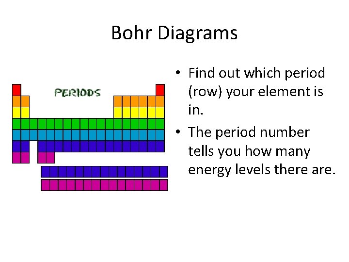 Bohr Diagrams • Find out which period (row) your element is in. • The