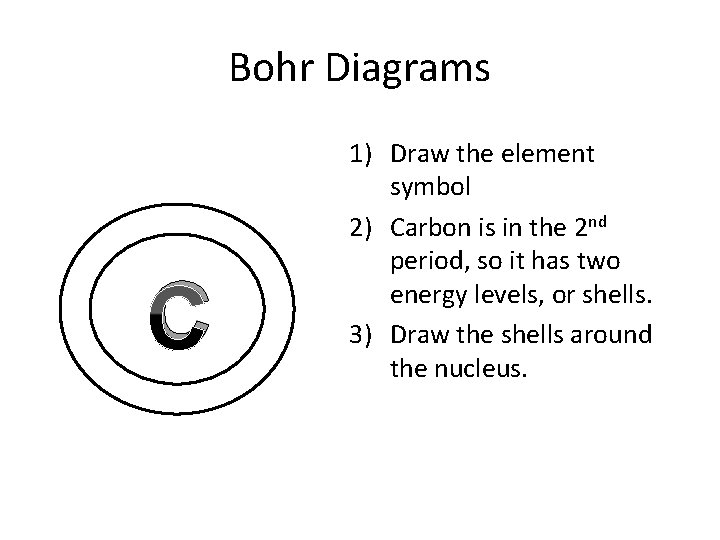 Bohr Diagrams C 1) Draw the element symbol 2) Carbon is in the 2