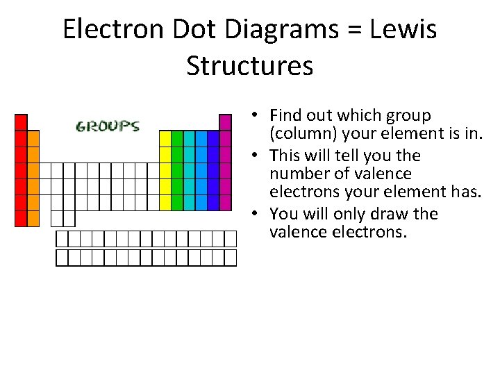 Electron Dot Diagrams = Lewis Structures • Find out which group (column) your element