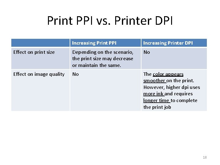 Print PPI vs. Printer DPI Increasing Print PPI Increasing Printer DPI Effect on print