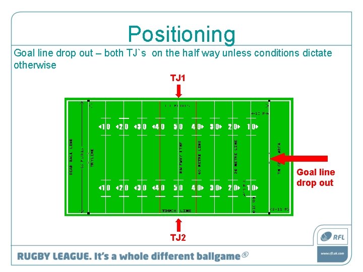 Positioning Goal line drop out – both TJ`s on the half way unless conditions