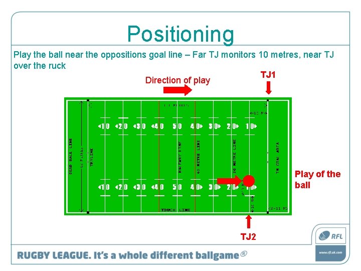 Positioning Play the ball near the oppositions goal line – Far TJ monitors 10