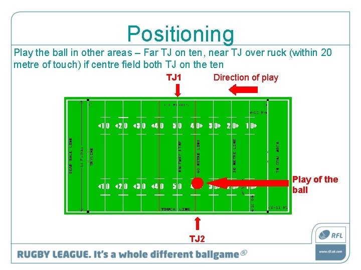 Positioning Play the ball in other areas – Far TJ on ten, near TJ