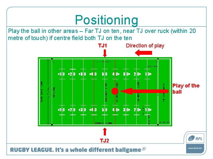 Positioning Play the ball in other areas – Far TJ on ten, near TJ