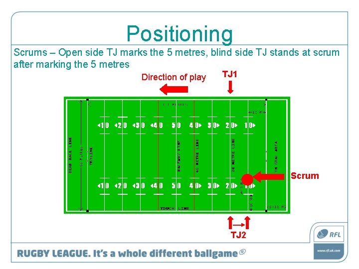 Positioning Scrums – Open side TJ marks the 5 metres, blind side TJ stands