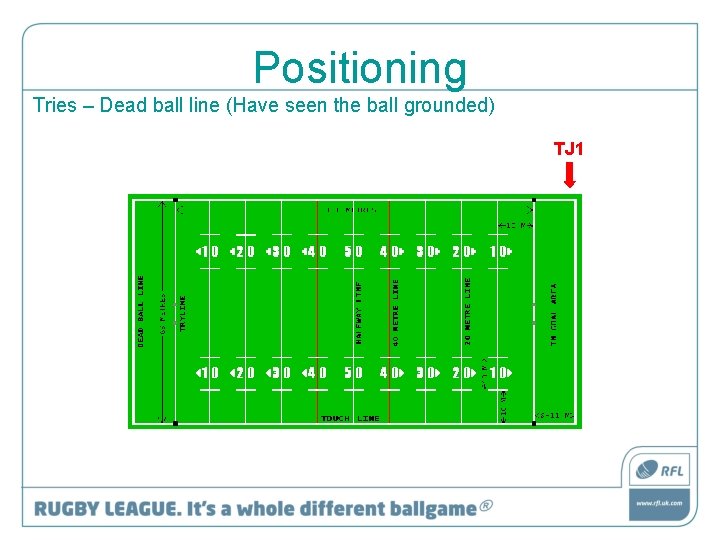 Positioning Tries – Dead ball line (Have seen the ball grounded) TJ 1 