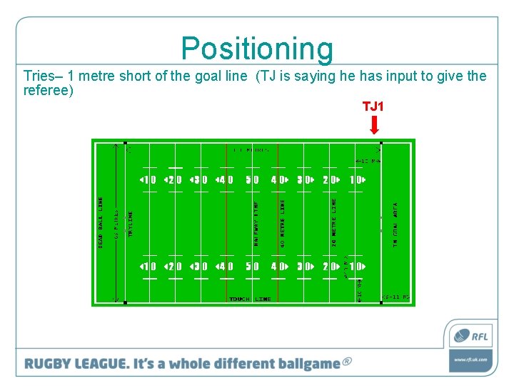 Positioning Tries– 1 metre short of the goal line (TJ is saying he has
