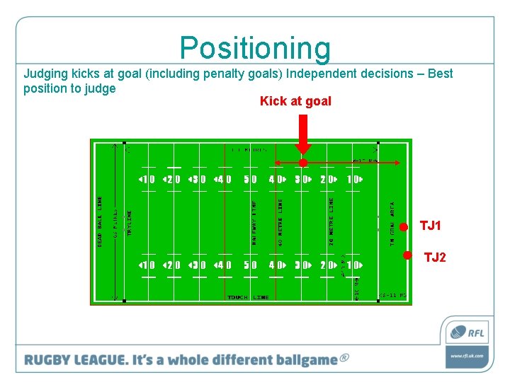 Positioning Judging kicks at goal (including penalty goals) Independent decisions – Best position to