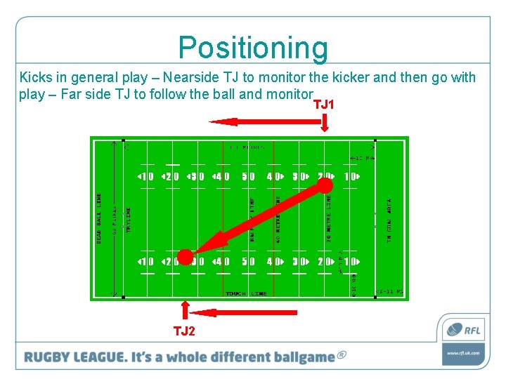 Positioning Kicks in general play – Nearside TJ to monitor the kicker and then