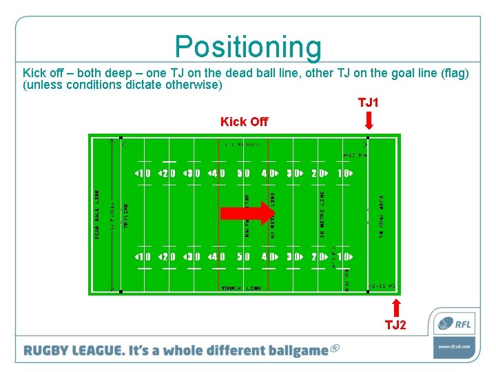 Positioning Kick off – both deep – one TJ on the dead ball line,