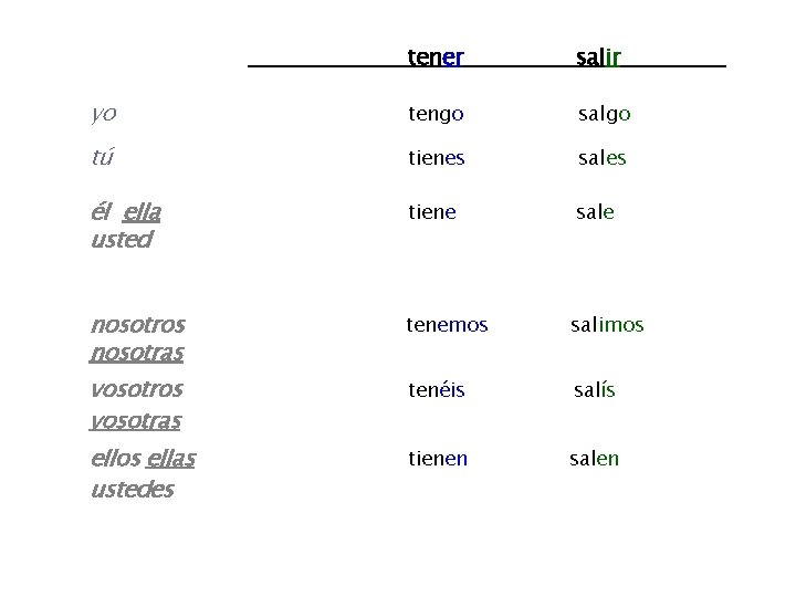 tener salir yo tengo salgo tú tienes sales él ella usted tiene sale nosotros