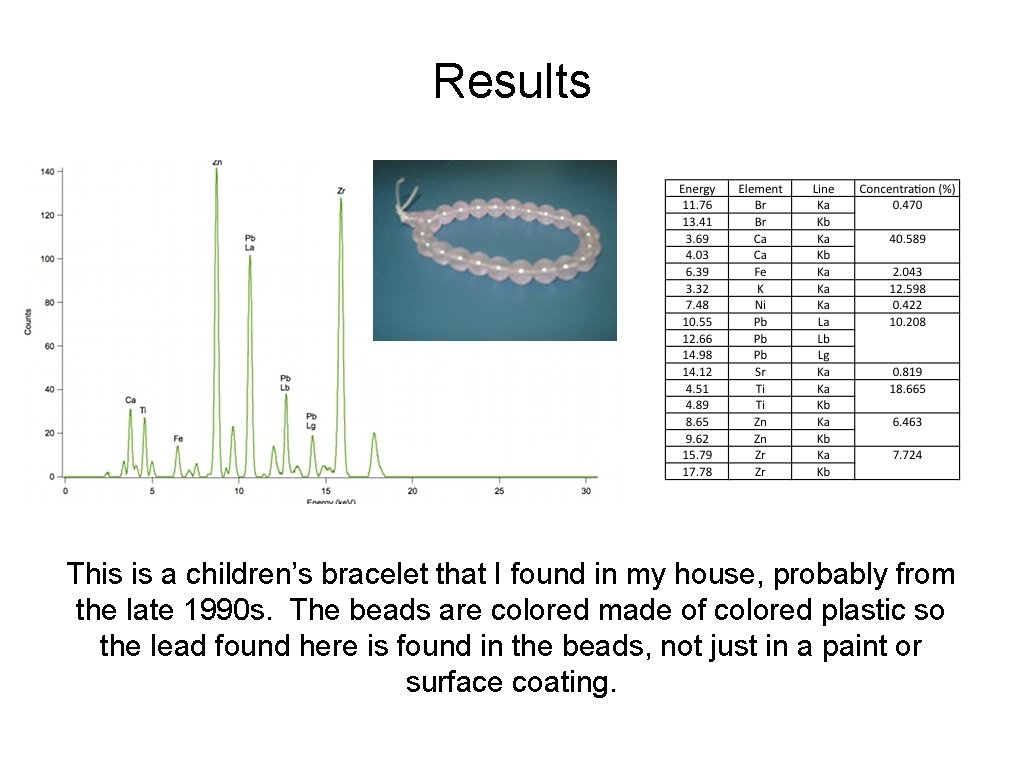Results This is a children’s bracelet that I found in my house, probably from