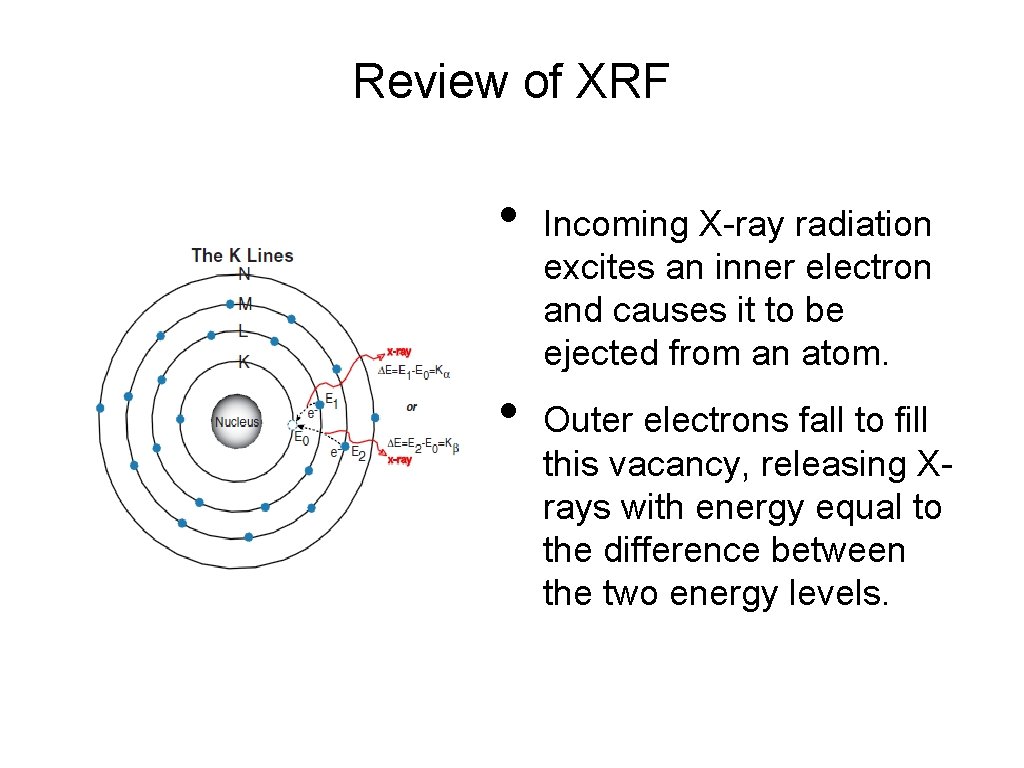 Review of XRF • • Incoming X-ray radiation excites an inner electron and causes