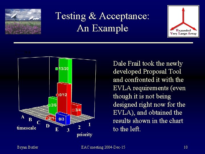 Testing & Acceptance: An Example timescale priority Bryan Butler Dale Frail took the newly