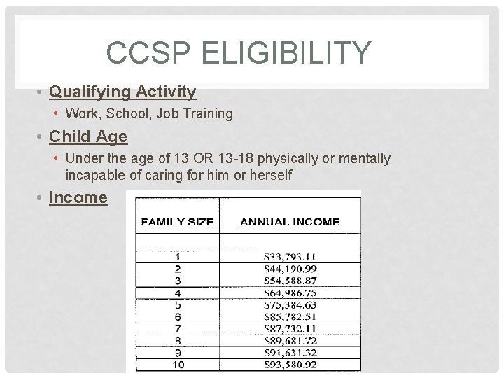 CCSP ELIGIBILITY • Qualifying Activity • Work, School, Job Training • Child Age •