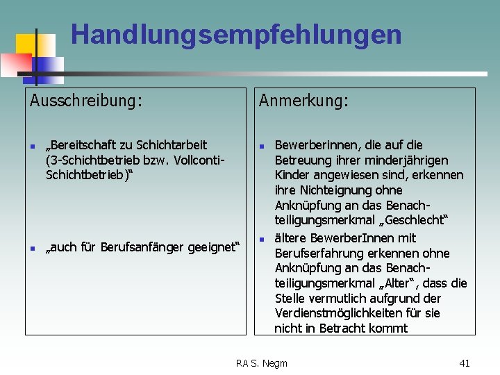 Handlungsempfehlungen Ausschreibung: n n Anmerkung: „Bereitschaft zu Schichtarbeit (3 -Schichtbetrieb bzw. Vollconti. Schichtbetrieb)“ n