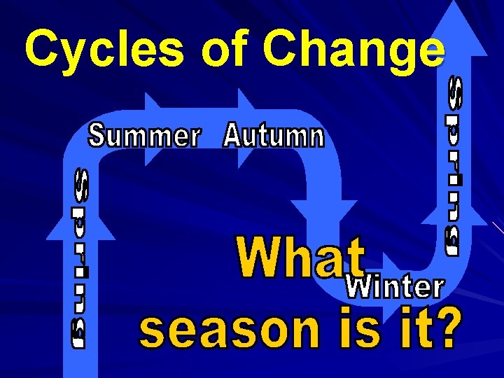 Cycles of Change 