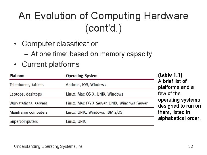 An Evolution of Computing Hardware (cont'd. ) • Computer classification – At one time: