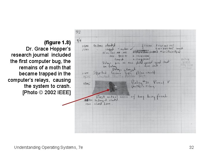 (figure 1. 8) Dr. Grace Hopper’s research journal included the first computer bug, the
