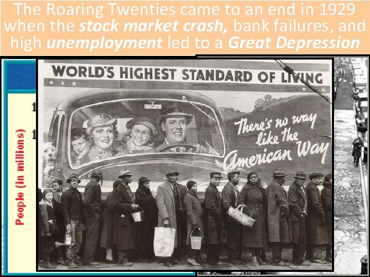 The Roaring Twenties came to an end in 1929 when the stock market crash,