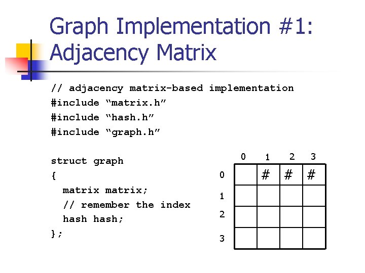 Graph Implementation #1: Adjacency Matrix // adjacency matrix-based implementation #include “matrix. h” #include “hash.