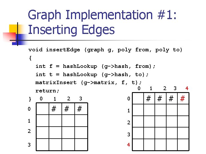 Graph Implementation #1: Inserting Edges void insert. Edge (graph g, poly from, poly to)