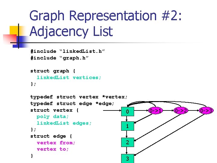 Graph Representation #2: Adjacency List #include “linked. List. h” #include “graph. h” struct graph