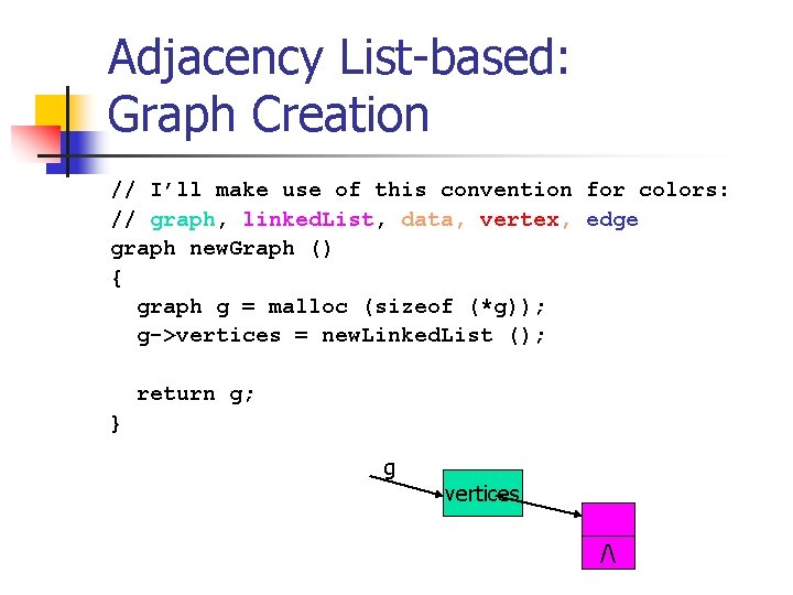 Adjacency List-based: Graph Creation // I’ll make use of this convention for colors: //