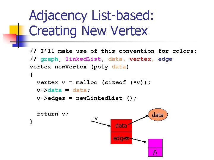 Adjacency List-based: Creating New Vertex // I’ll make use of this convention for colors: