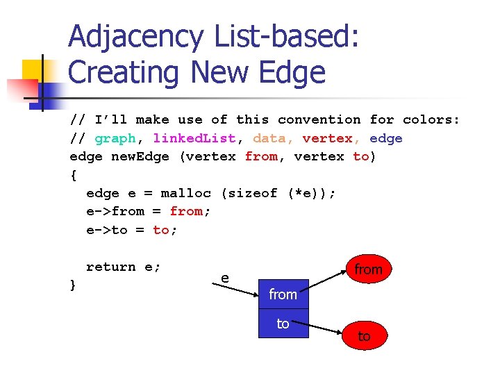 Adjacency List-based: Creating New Edge // I’ll make use of this convention for colors: