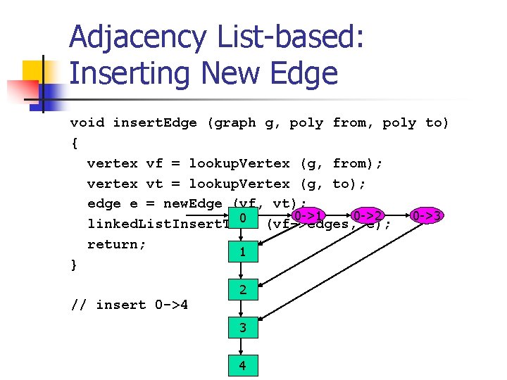 Adjacency List-based: Inserting New Edge void insert. Edge (graph g, poly from, poly to)