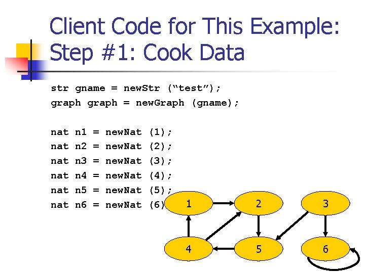 Client Code for This Example: Step #1: Cook Data str gname = new. Str