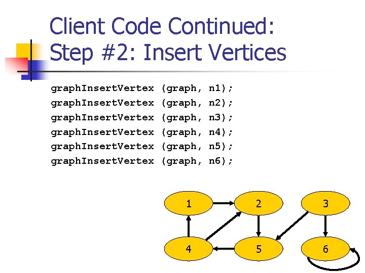 Client Code Continued: Step #2: Insert Vertices graph. Insert. Vertex (graph, (graph, n 1);