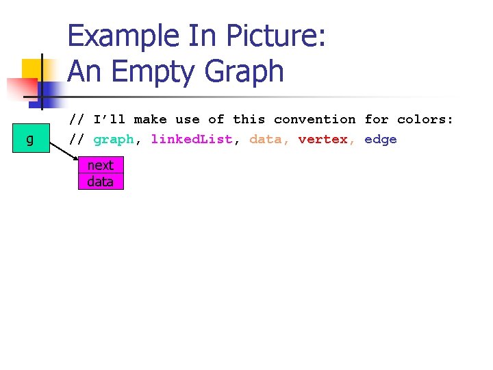 Example In Picture: An Empty Graph g // I’ll make use of this convention