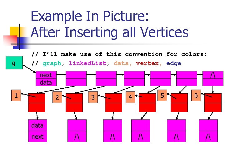 Example In Picture: After Inserting all Vertices g // I’ll make use of this