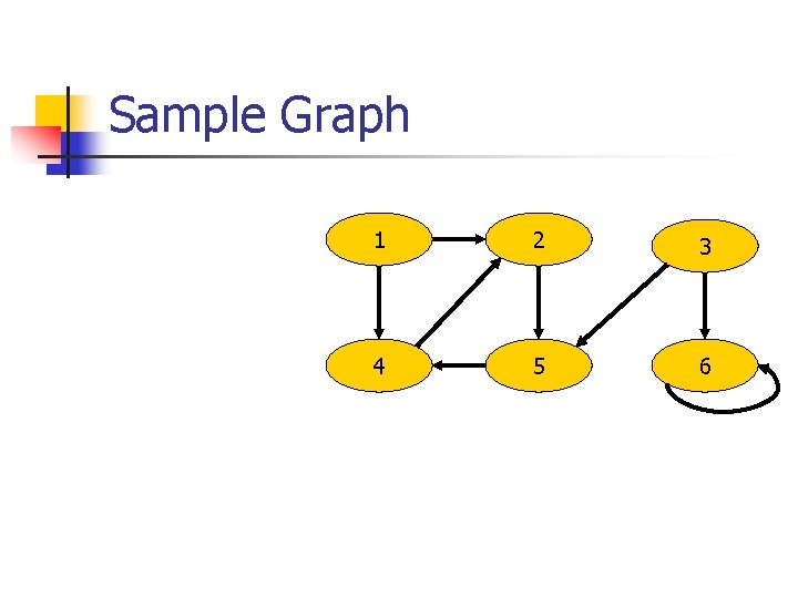 Sample Graph 1 2 3 4 5 6 