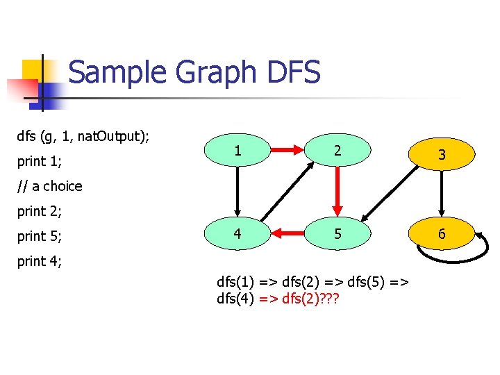 Sample Graph DFS dfs (g, 1, nat. Output); print 1; 1 2 3 4