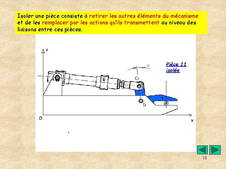 Isoler une pièce consiste à retirer les autres éléments du mécanisme et de les