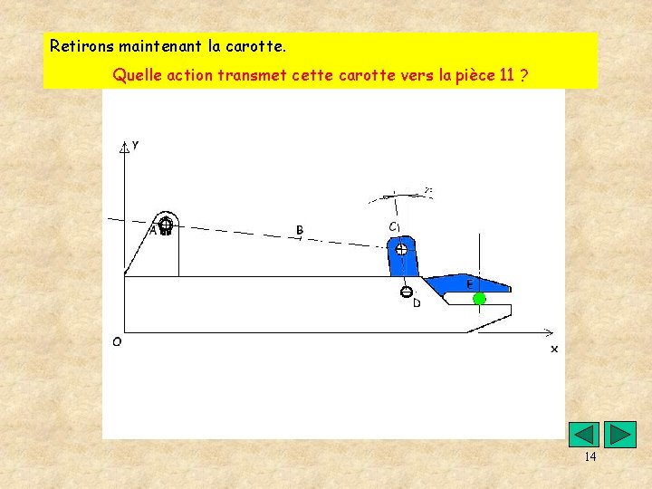 Retirons maintenant la carotte. Quelle action transmet cette carotte vers la pièce 11 ?